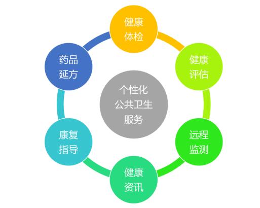 新闻详情
