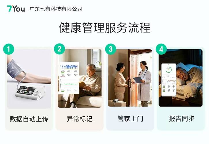 老人健康管理解决方案:用真实数据了解父母健康状况
