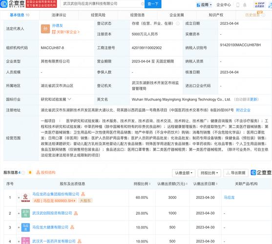 马应龙于武汉投资新设科技公司,含远程健康管理服务