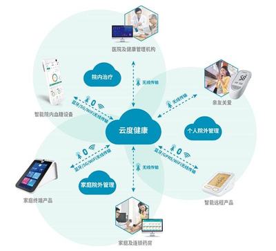 疫情期,爱奥乐用数字化助力慢病患者更好的进行血糖管理