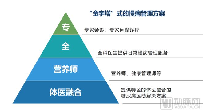 医防融合:慢病健康管理迈向整合新模式丨第五轮公共卫生三年行动计划